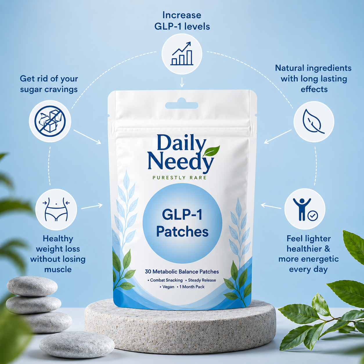GLP-1 Weight Loss Patches for Appetite Control, Craving Reduction & Metabolism Support (30 Patch Pack)